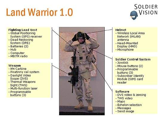 Land Warrior Integrated Soldier System - Army Technology